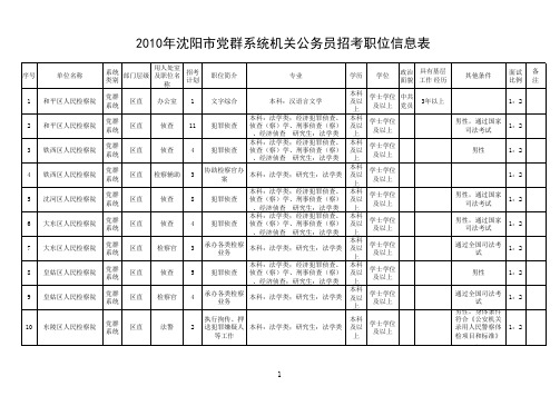 2010年沈阳市党群系统机关公务员招考职位信息表