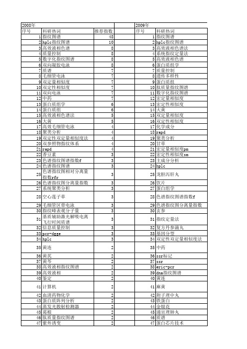 【国家自然科学基金】_指纹图谱_基金支持热词逐年推荐_【万方软件创新助手】_20140730