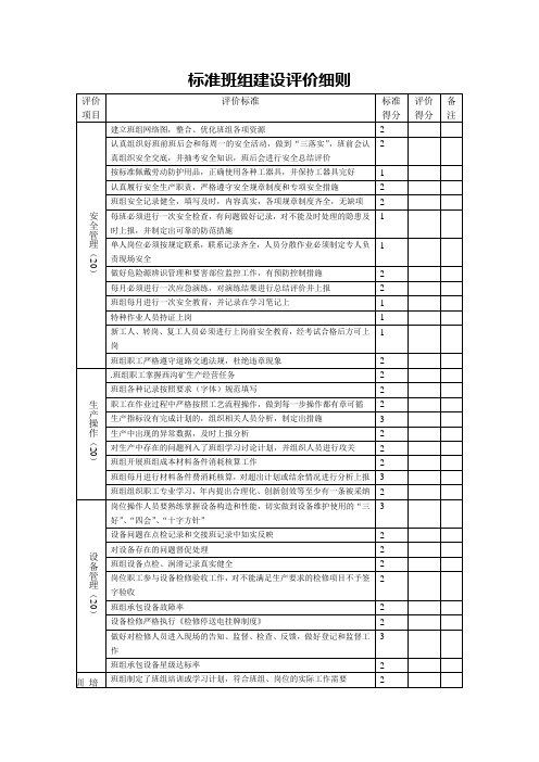 标准班组建设评价细则