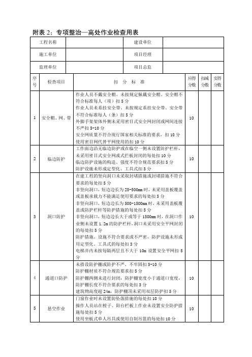 安全类检查用表(基坑、塔吊、升降机、高支模、脚手架)