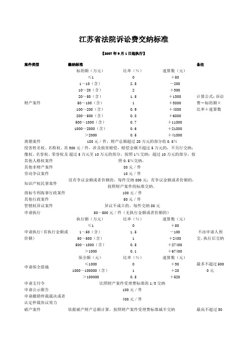 江苏省法院诉讼费交纳标准