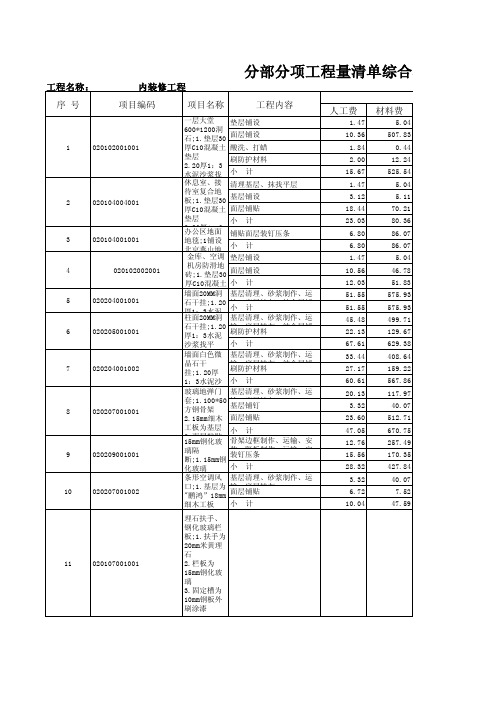 分部分项工程量清单综合单价分析表