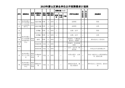 2015年萧山区事业单位公开招聘需求计划表