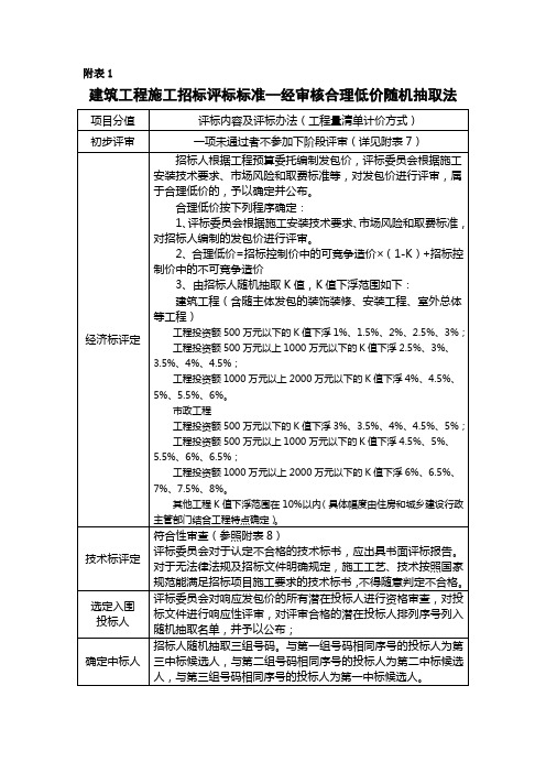 建筑工程招标评标标准