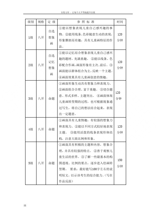 儿童画考级标准