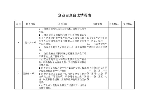 企业自查自改情况表