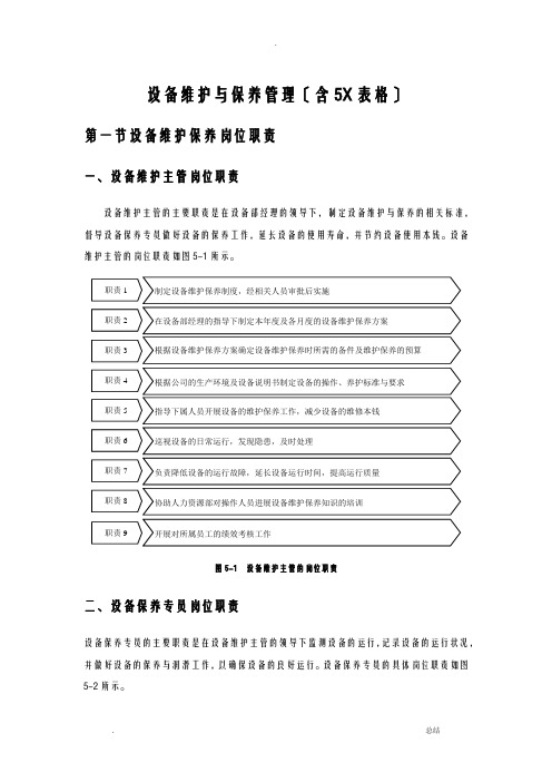 设备维护与保养管理(含5张表格)