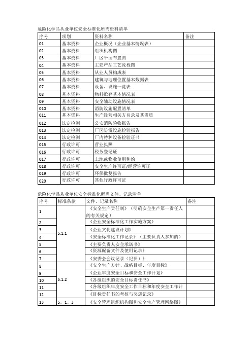 安全标准化资料清单