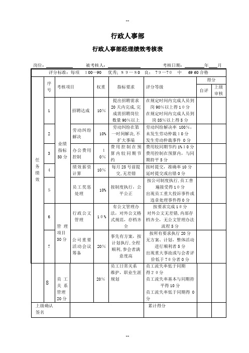 各部门绩效考核表格