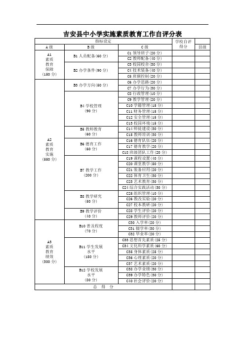 吉安中小学实施素质教育工作自评分表.doc