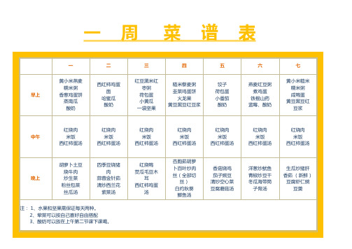 一周菜谱表Excel模板(推荐)