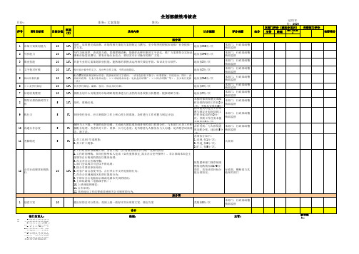 文案策划-绩效考核表