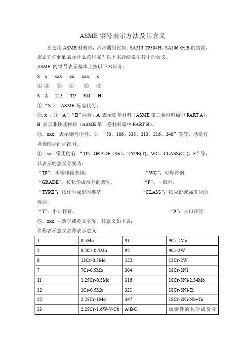 ASME钢号表示方法及其含义