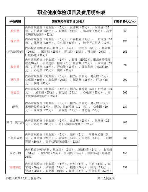 职业健康体检项目及费用明细表(2)