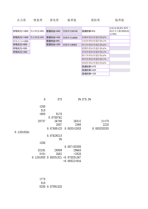 卧龙吟分析表