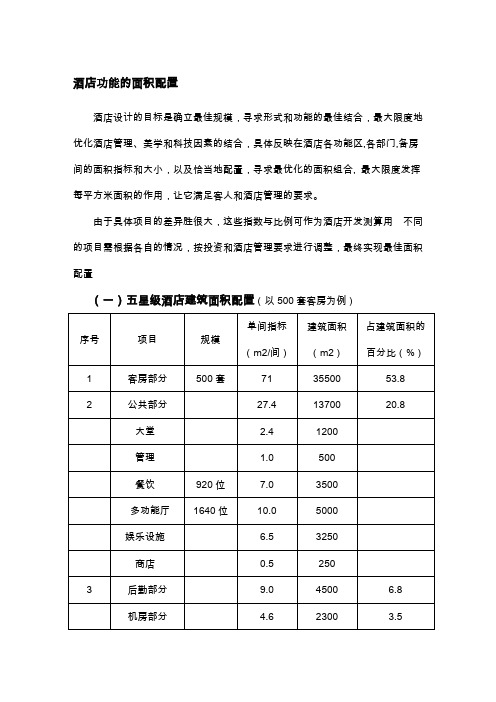 各星级酒店功能区面积配置