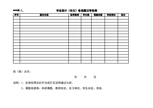 毕业设计(论文)备选题目审批表【模板】