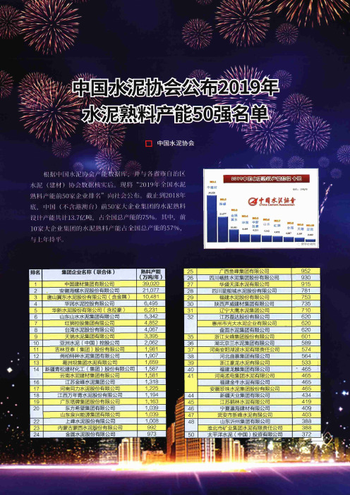 中国水泥协会公布2019年水泥熟料产能50强名单