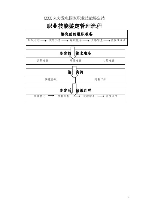 电力行业职业技能鉴定管理流程