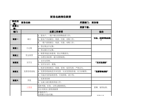 财务部—各岗位职责