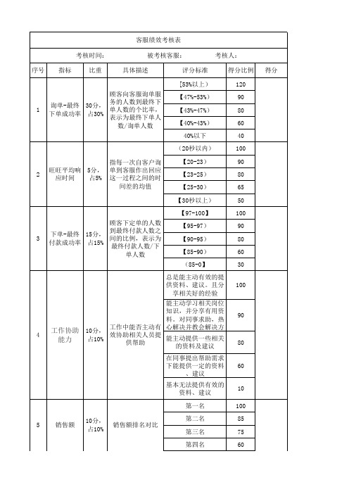 淘宝客服实行绩效考核