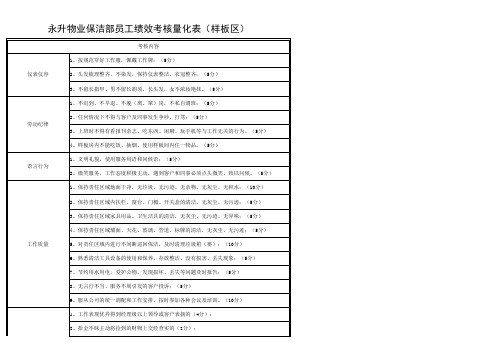 保洁部绩效考核表(样板区)