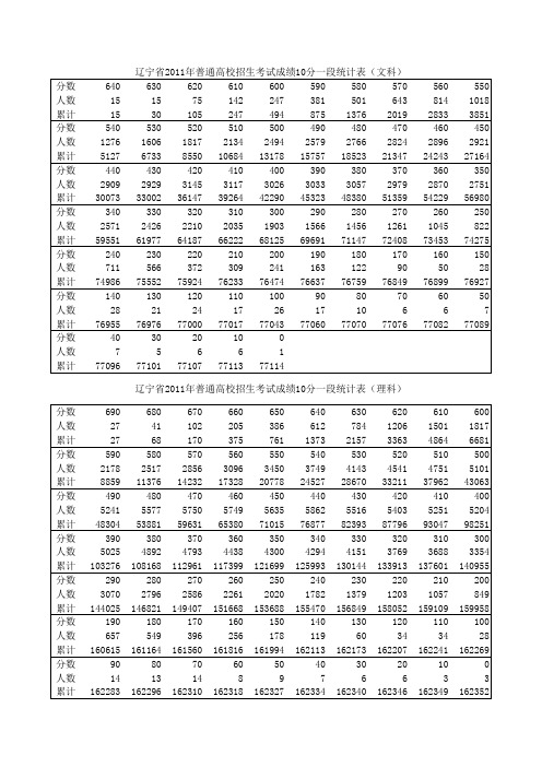 辽宁省2011-2013年高考成绩10分一段统计表