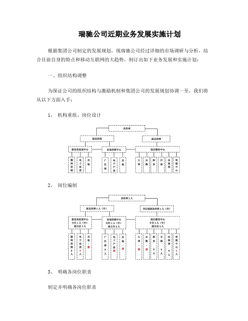 业务发展实施计划