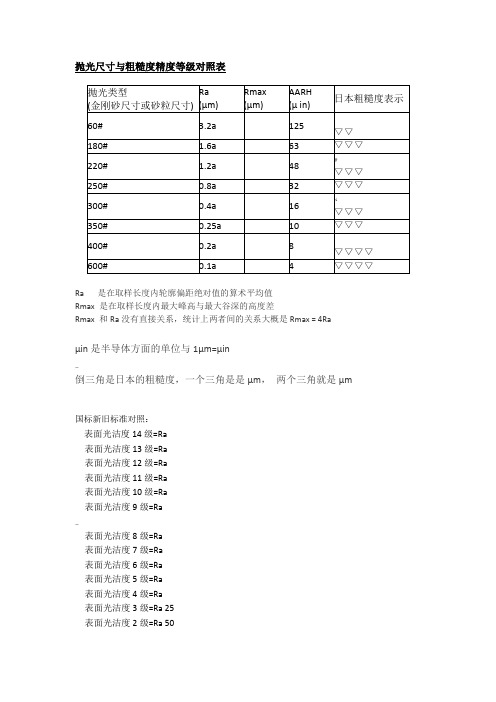 抛光等级、表面粗糙度对应表