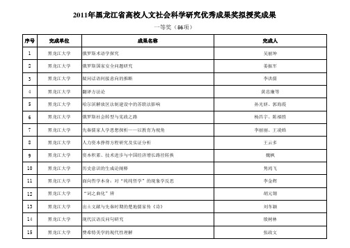 2011年黑龙江省高校人文社会科学研究优秀成果奖拟授奖成果