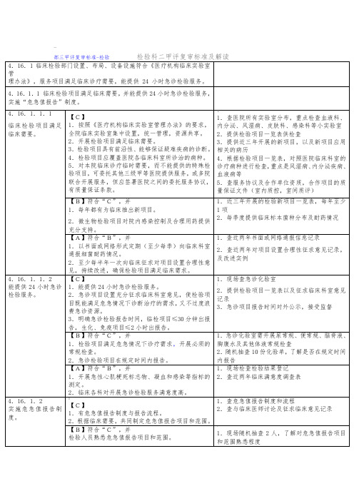 检验科二甲评复审标准及解读