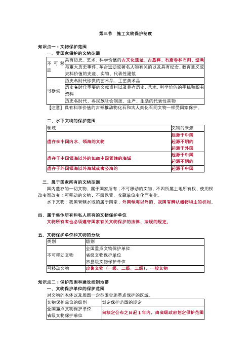 第三节施工文物保护制度