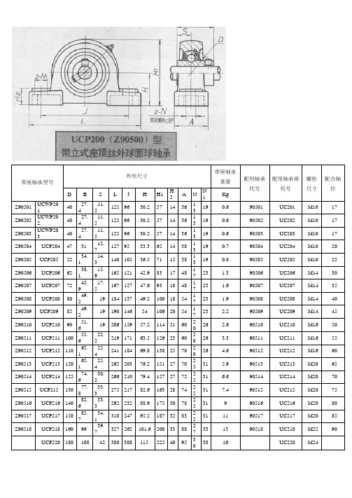 带座轴承参数