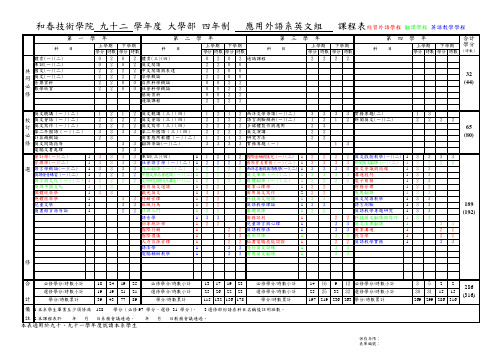 和春技术学院 九十二 学年度 大学部 四年制 应用外语系英文