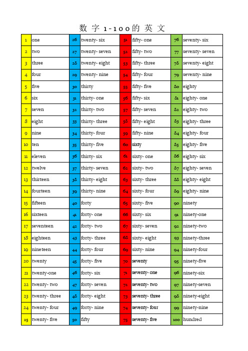 数字1-100的英文对照表