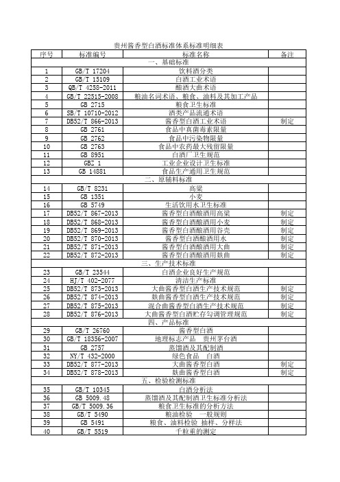 酱香型白酒标准体系