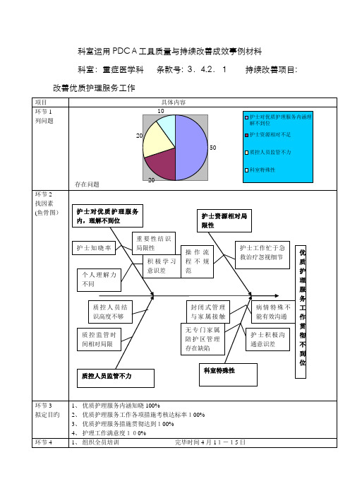 优质护理服务PDCA