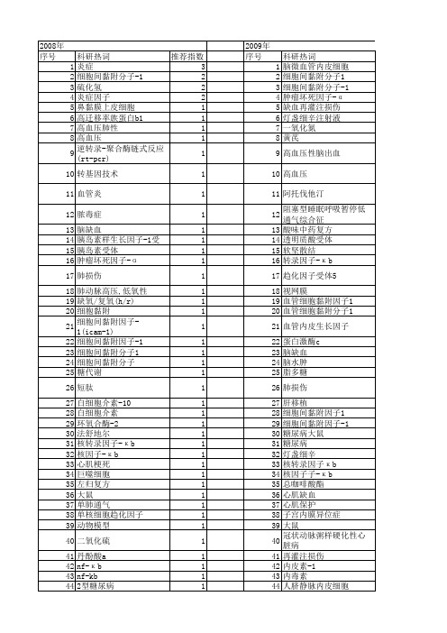 【国家自然科学基金】_细胞间黏附因子-1(icam-1)_基金支持热词逐年推荐_【万方软件创新助手】_20140803