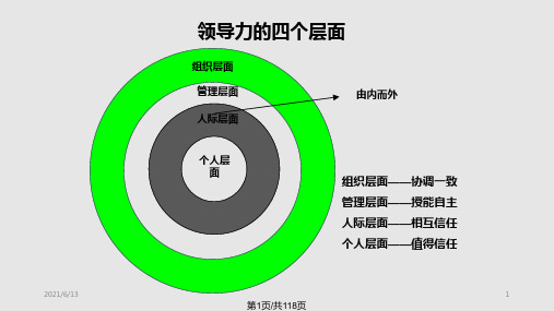 提升领导力PPT课件