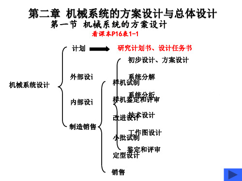 机械系统设计第2章机械系统的方案设计与总体设计