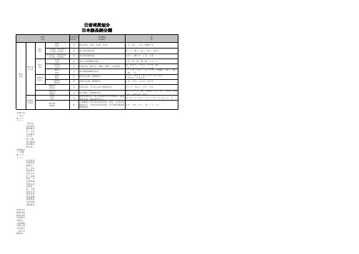 日语词类划分