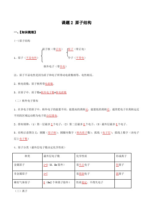 3.2 原子结构(解析版)