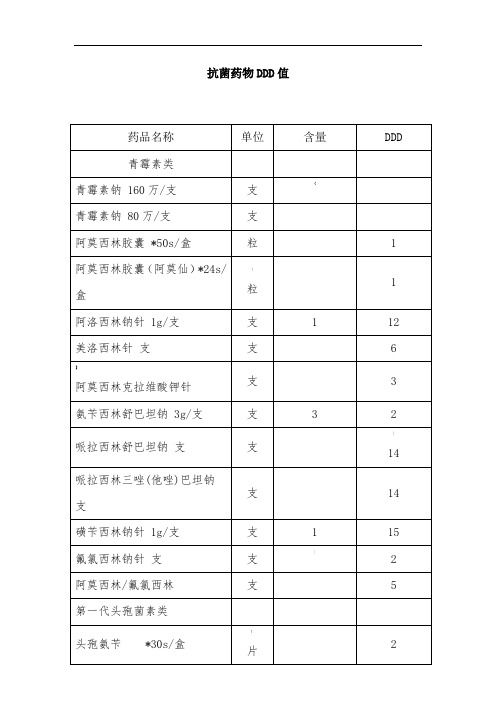 50种抗生素DDD值