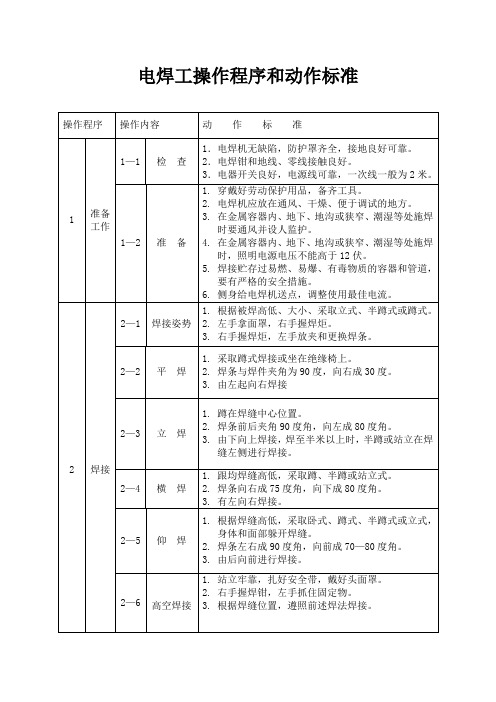 电焊工操作程序和动作标准