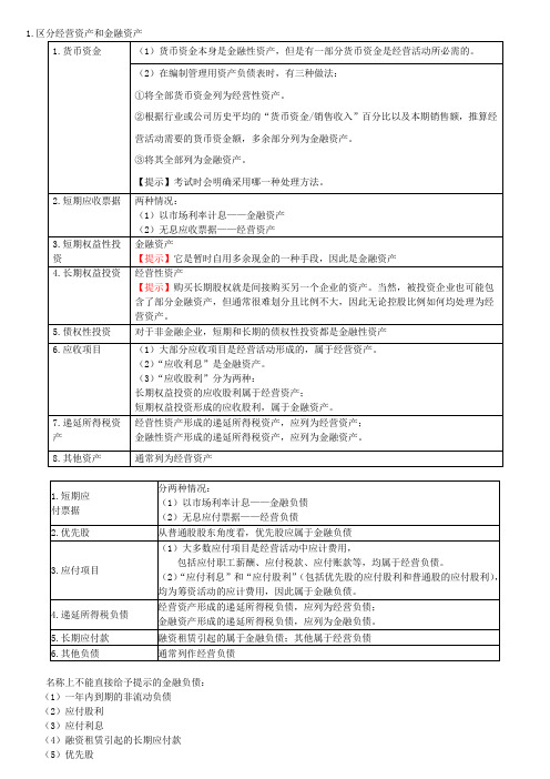 CPA注册会计师财务管理总结完整版.docx