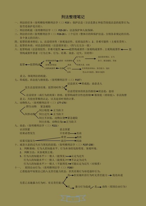 刑法整理笔记