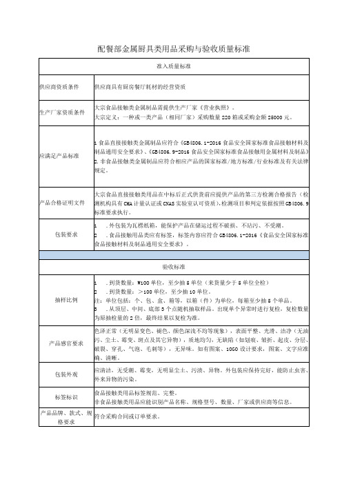 配餐部金属厨具类用品采购与验收质量标准