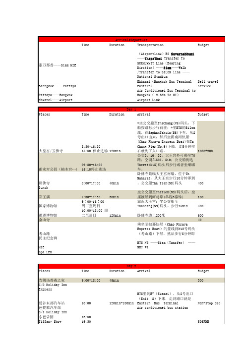 Thailand-Pattaya Plan