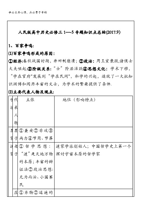 江苏省徐州经济技术开发区高级中学人民版高中历史三：专题1-5知识点总结