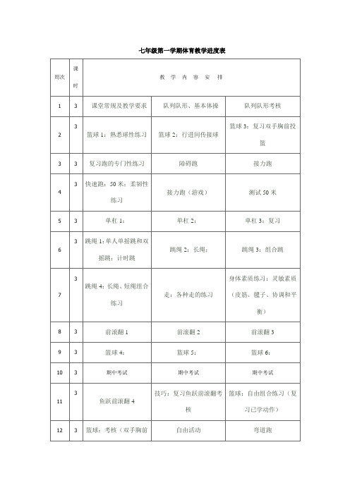 七年级第一学期体育教学进度表